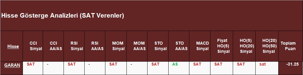 SAT sinyali veren hisseler 26.10.2018