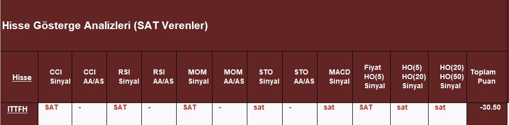 SAT sinyali veren hisseler 26.10.2018