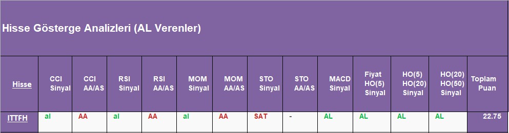 AL sinyali veren hisseler 03.10.2018 