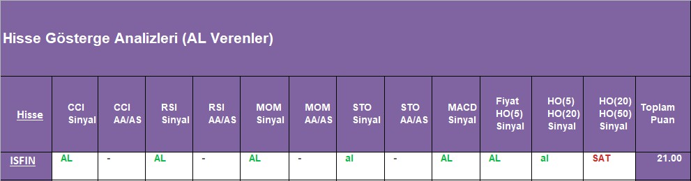 AL sinyali veren hisseler 03.10.2018 