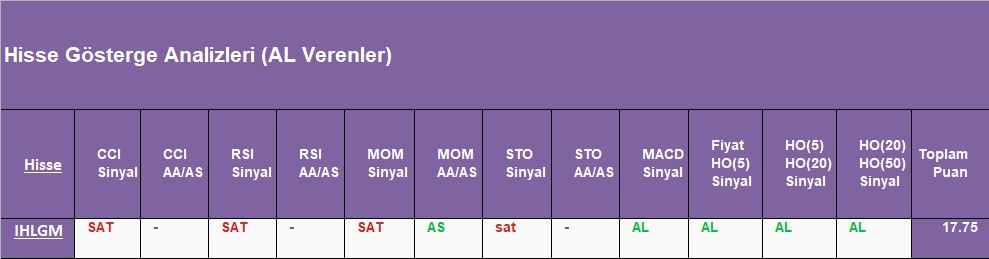 AL sinyali veren hisseler 03.10.2018 