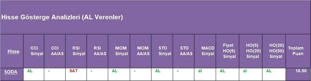 AL sinyali veren hisseler 03.10.2018 