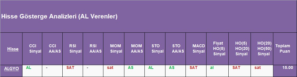 AL sinyali veren hisseler 03.10.2018 