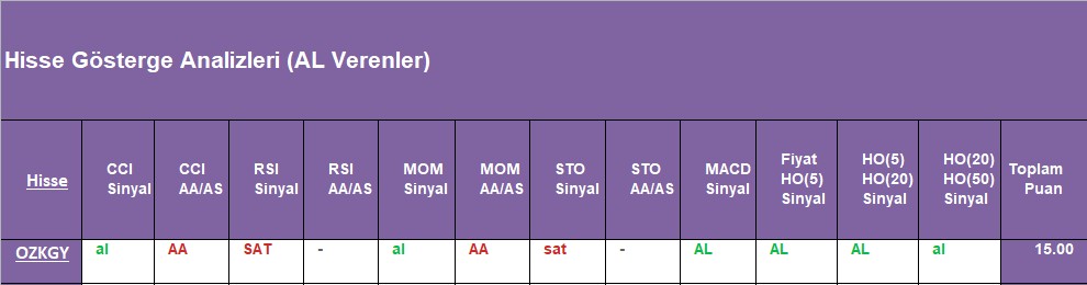 AL sinyali veren hisseler 03.10.2018 