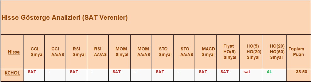 SAT sinyali veren hisseler 03.10.2018