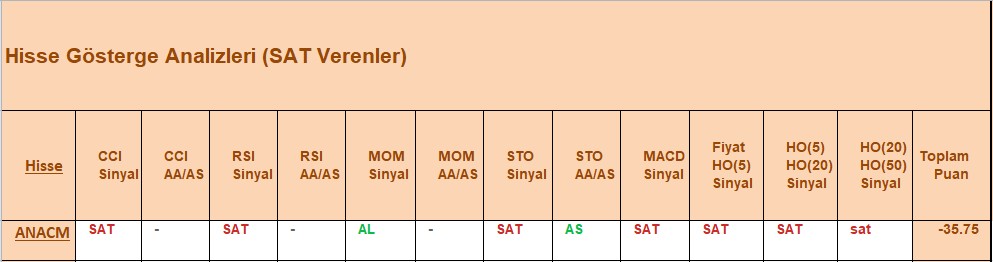 SAT sinyali veren hisseler 03.10.2018