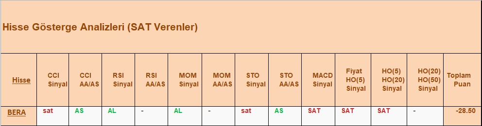 SAT sinyali veren hisseler 03.10.2018