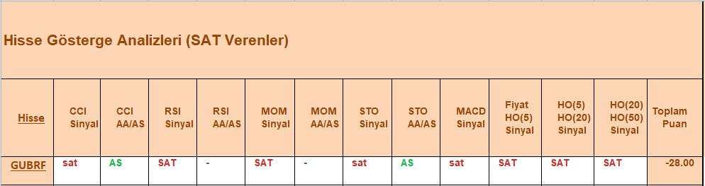 SAT sinyali veren hisseler 03.10.2018