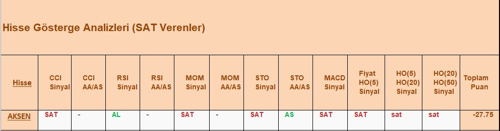 SAT sinyali veren hisseler 03.10.2018