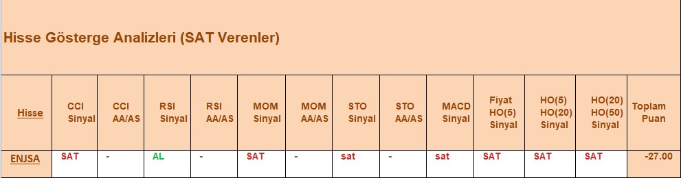 SAT sinyali veren hisseler 03.10.2018