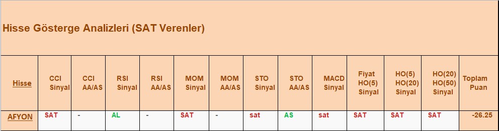 SAT sinyali veren hisseler 03.10.2018