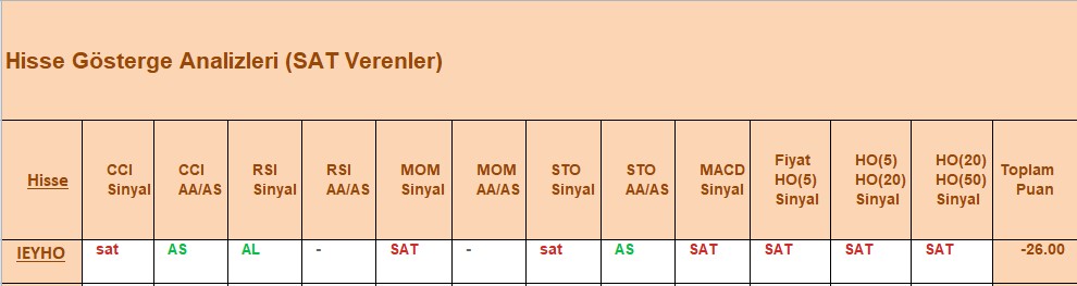 SAT sinyali veren hisseler 03.10.2018