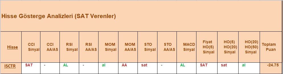 SAT sinyali veren hisseler 03.10.2018