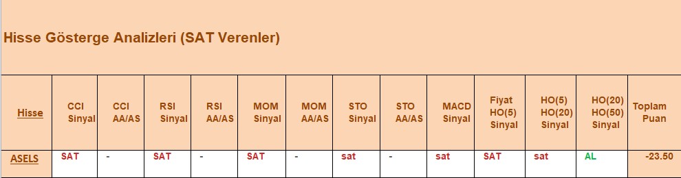 SAT sinyali veren hisseler 03.10.2018