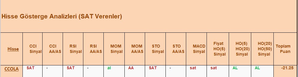 SAT sinyali veren hisseler 03.10.2018