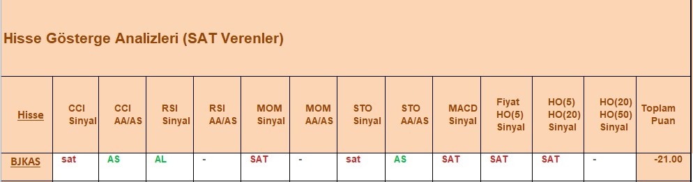 SAT sinyali veren hisseler 03.10.2018