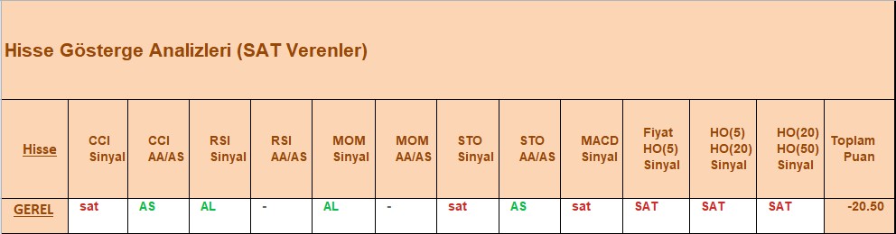 SAT sinyali veren hisseler 03.10.2018