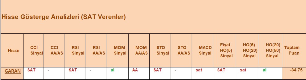 SAT sinyali veren hisseler 03.10.2018