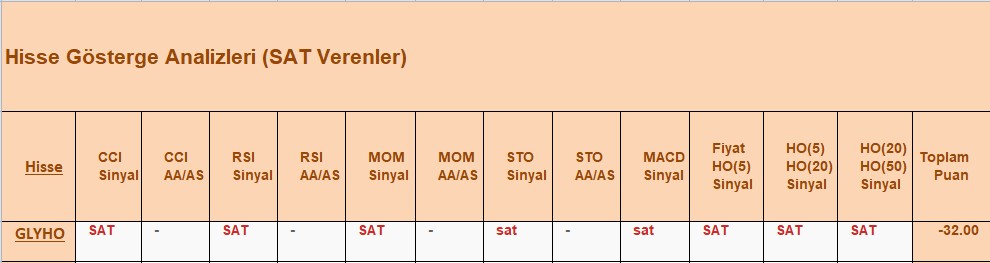 SAT sinyali veren hisseler 03.10.2018