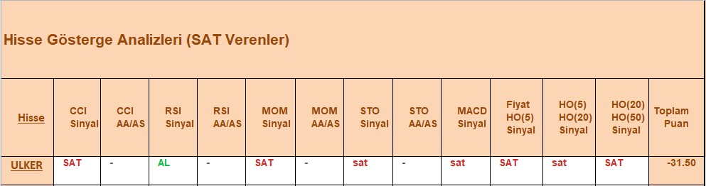 SAT sinyali veren hisseler 03.10.2018