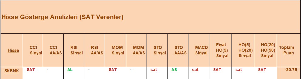 SAT sinyali veren hisseler 03.10.2018