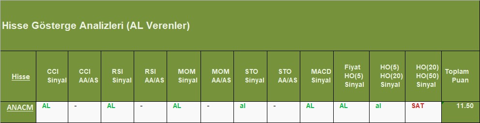 AL sinyali veren hisseler 31.10.2018 