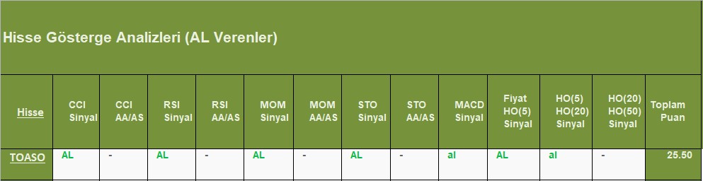 AL sinyali veren hisseler 31.10.2018 