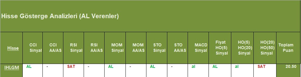 AL sinyali veren hisseler 31.10.2018 