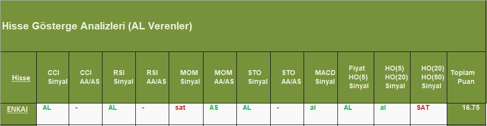 AL sinyali veren hisseler 31.10.2018 