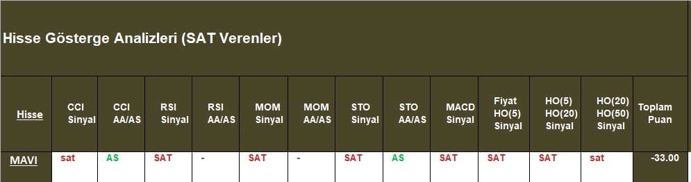 SAT sinyali veren hisseler 31.10.2018