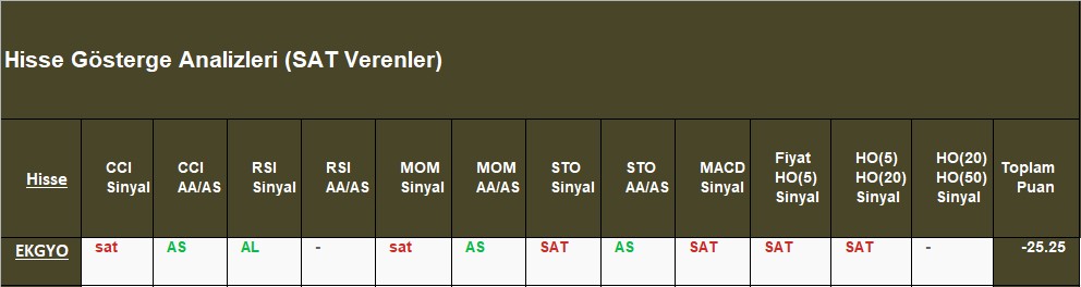 SAT sinyali veren hisseler 31.10.2018