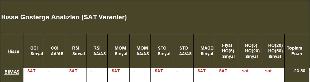 SAT sinyali veren hisseler 31.10.2018
