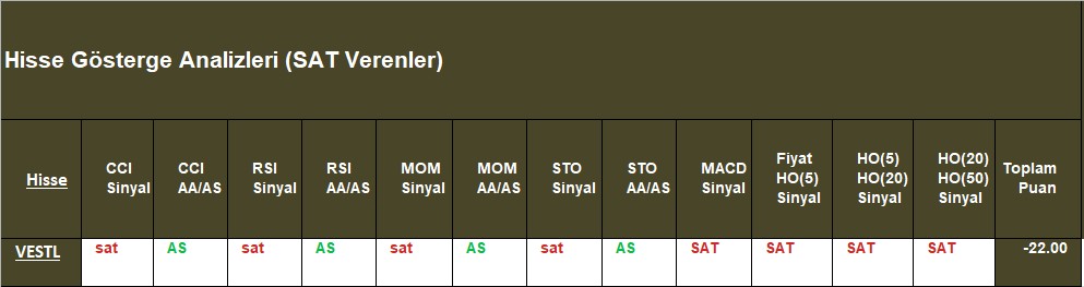 SAT sinyali veren hisseler 31.10.2018