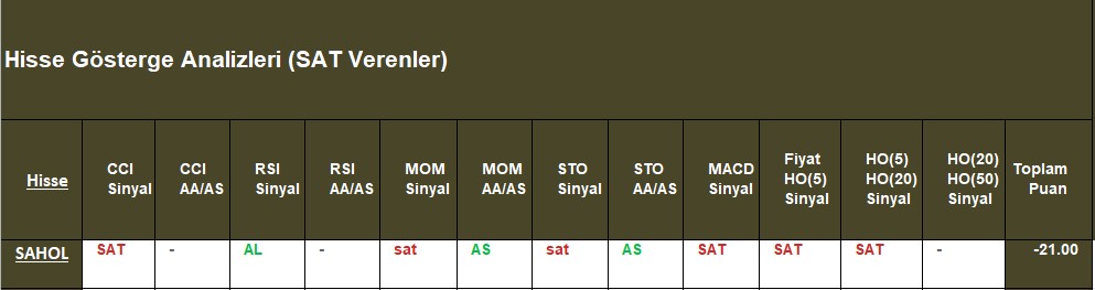 SAT sinyali veren hisseler 31.10.2018
