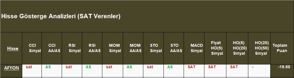 SAT sinyali veren hisseler 31.10.2018
