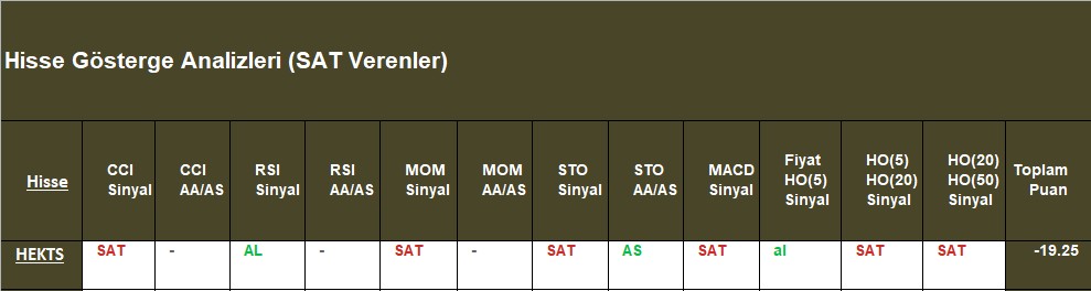 SAT sinyali veren hisseler 31.10.2018