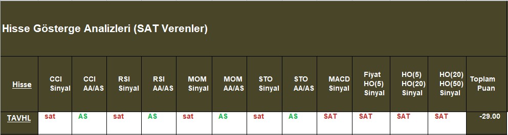 SAT sinyali veren hisseler 31.10.2018