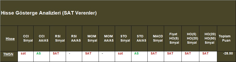 SAT sinyali veren hisseler 31.10.2018