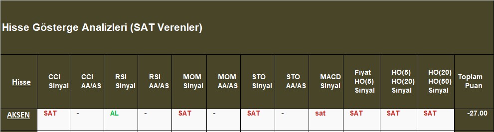SAT sinyali veren hisseler 31.10.2018