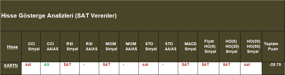 SAT sinyali veren hisseler 31.10.2018