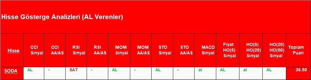 AL sinyali veren hisseler 04.10.2018 