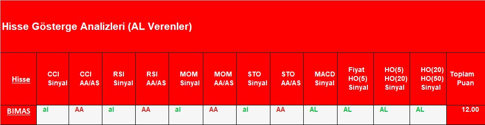 AL sinyali veren hisseler 04.10.2018 