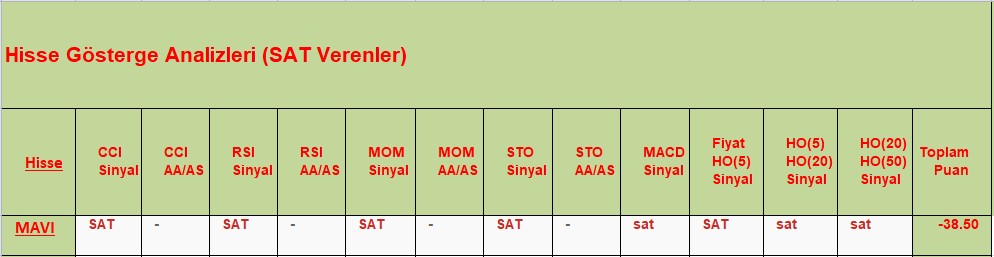SAT sinyali veren hisseler 04.10.2018