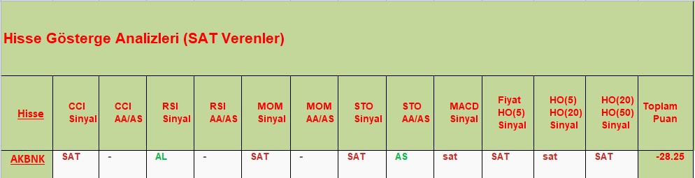 SAT sinyali veren hisseler 04.10.2018