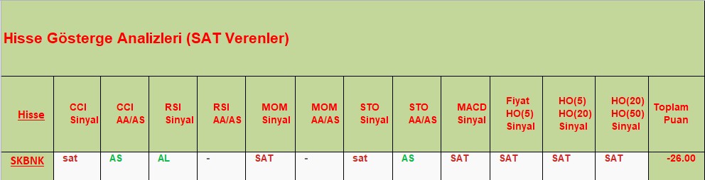 SAT sinyali veren hisseler 04.10.2018