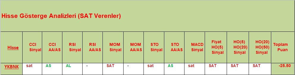 SAT sinyali veren hisseler 04.10.2018