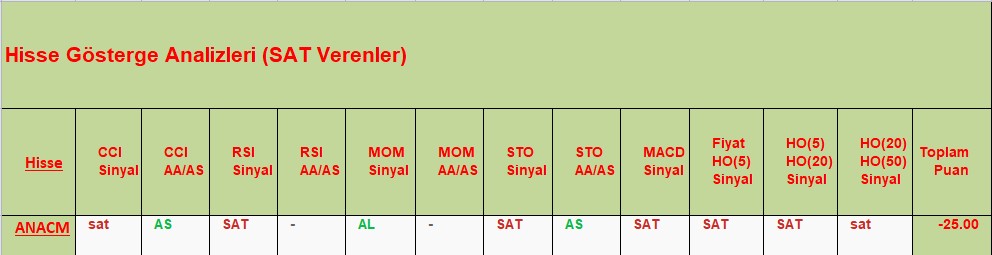 SAT sinyali veren hisseler 04.10.2018