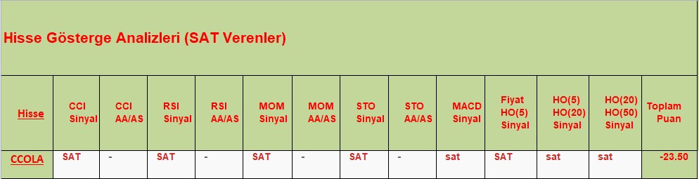SAT sinyali veren hisseler 04.10.2018