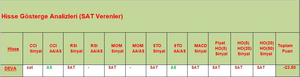 SAT sinyali veren hisseler 04.10.2018