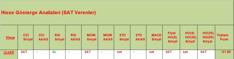 SAT sinyali veren hisseler 04.10.2018